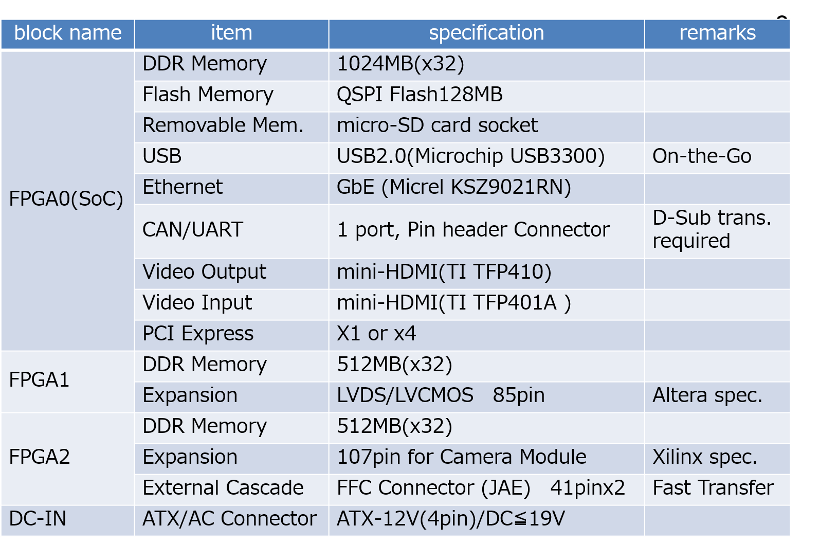 Board Spec