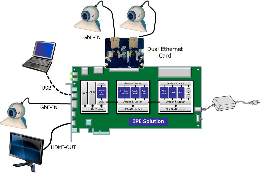 Example System