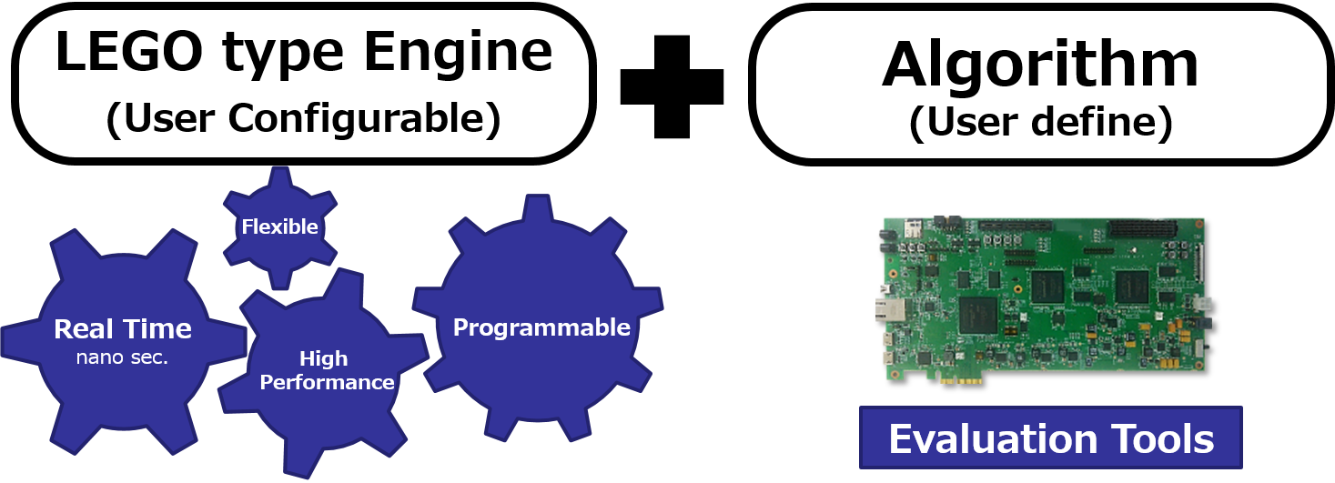 LEGO type engine