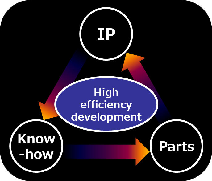 General purpose IP