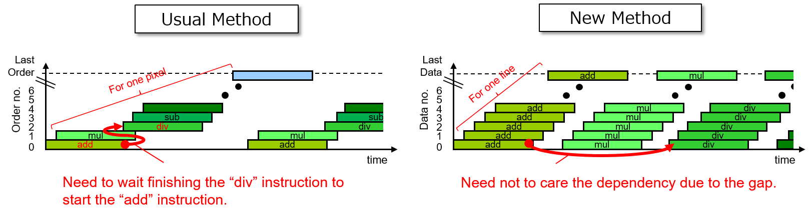 GPU feature