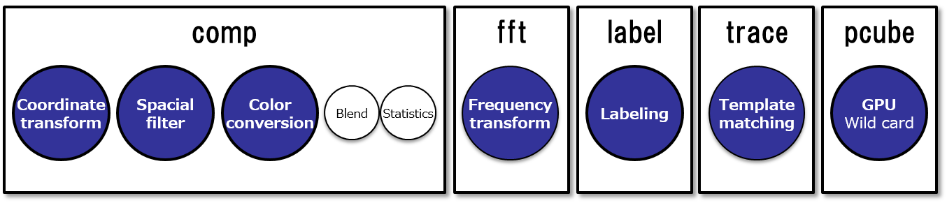 IPE Components