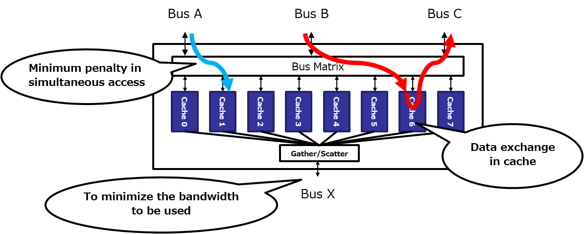 Inter Connect