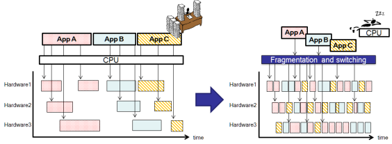 Micro Packet Architecture