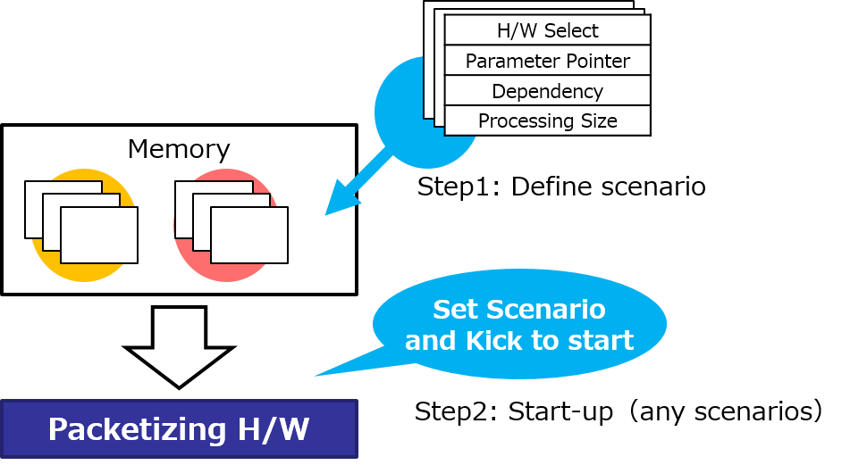 Scenario Drive