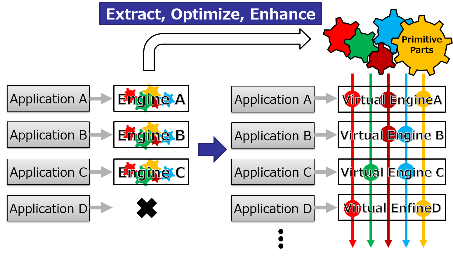 Virtual Engine