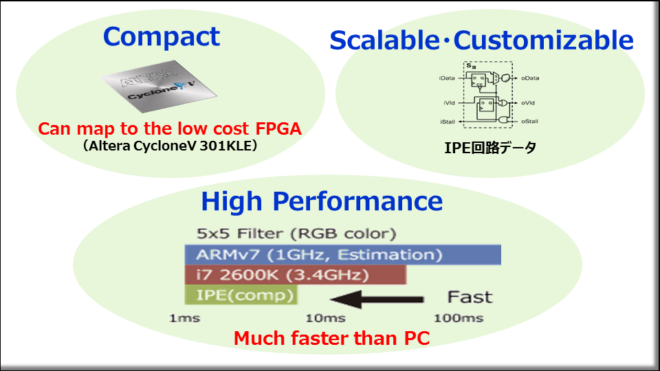 IPE feature