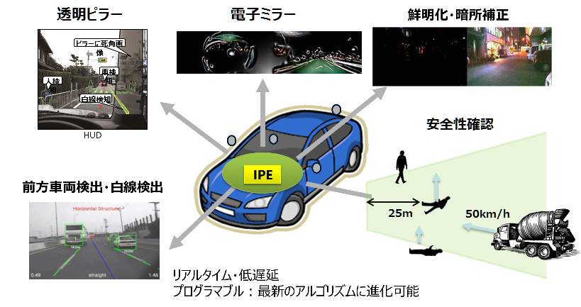 Automotive safety