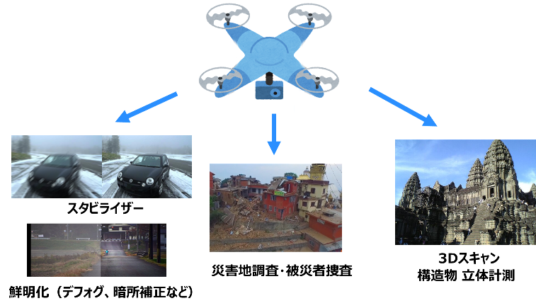 Drone camera