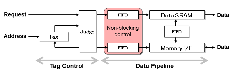 Cache Model