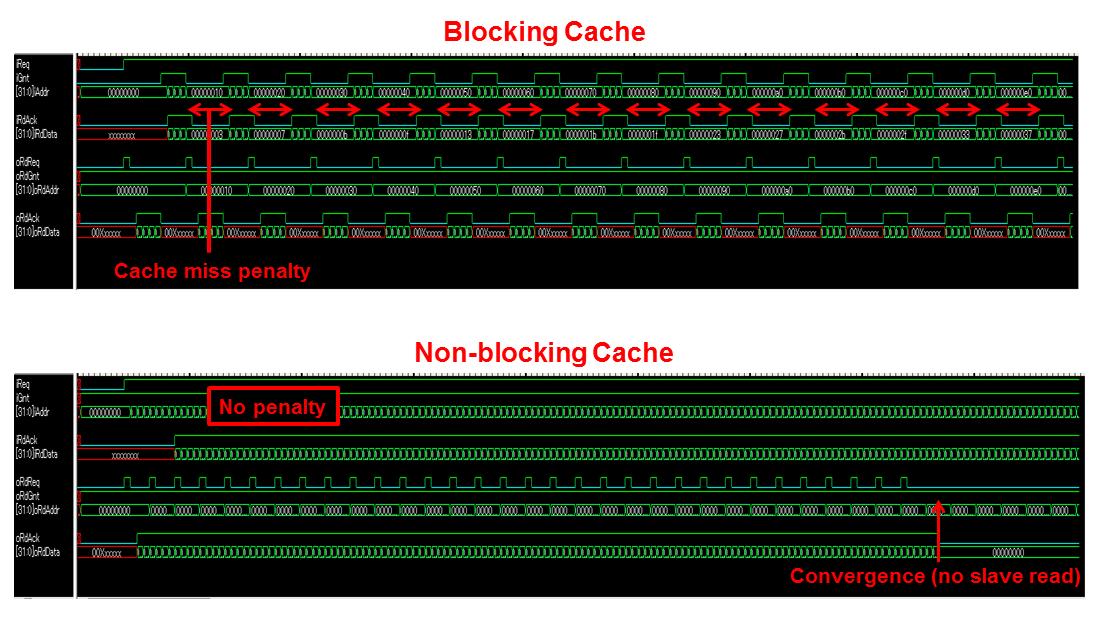 Cache test wave2