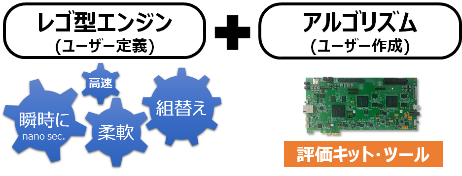 LEGO style Engine