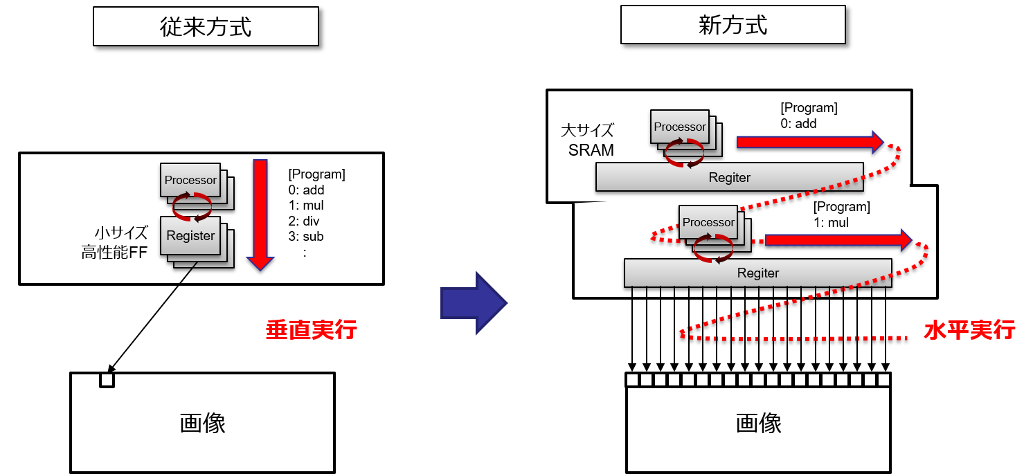 GPU