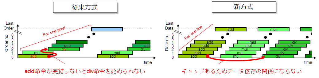 GPU Feature