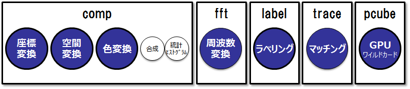 IPE Components