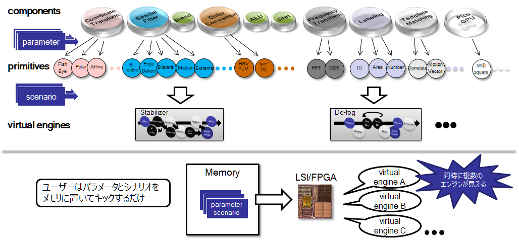 Virtual Engine