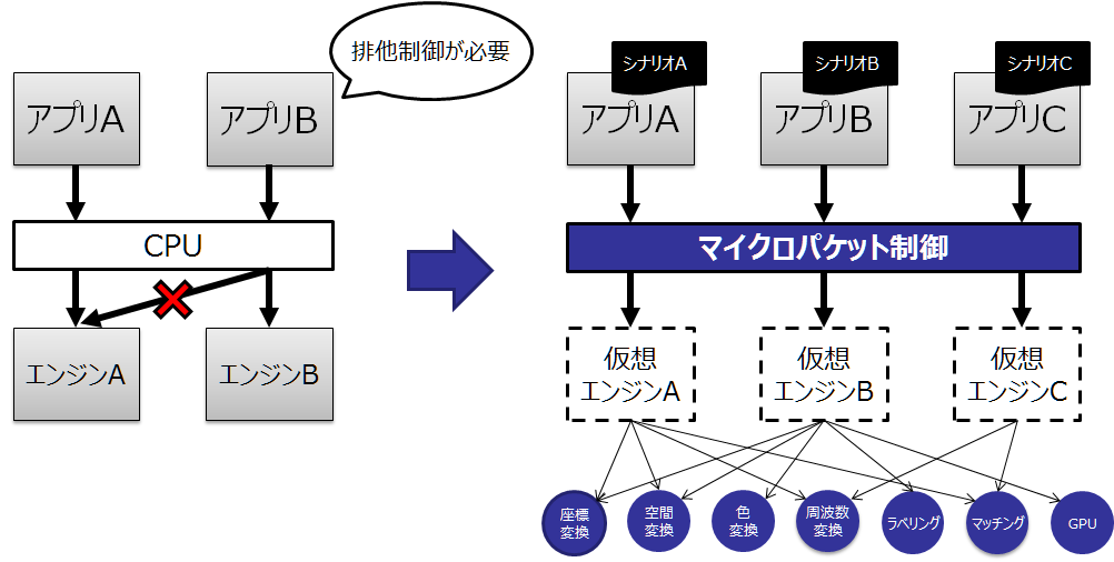 Simple Control