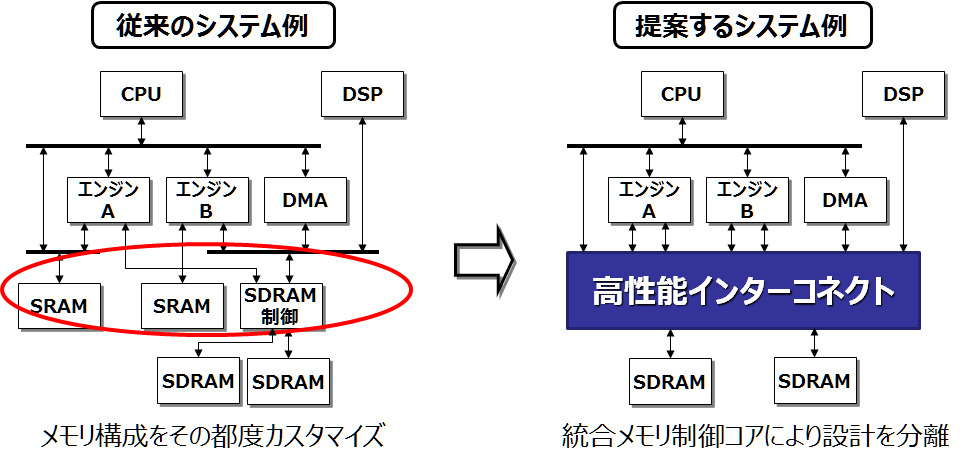 Inter Connect