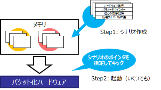 Scenario Drive